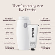 EVERIST The Exfoliating Body Wash Concentrate