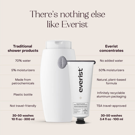 EVERIST The Exfoliating Body Wash Concentrate
