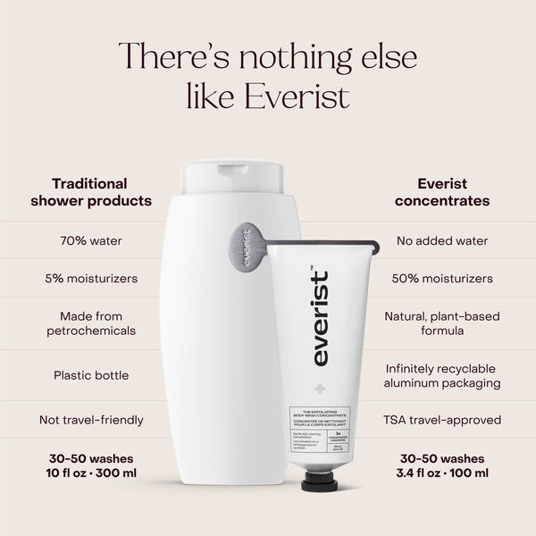 EVERIST The Exfoliating Body Wash Concentrate