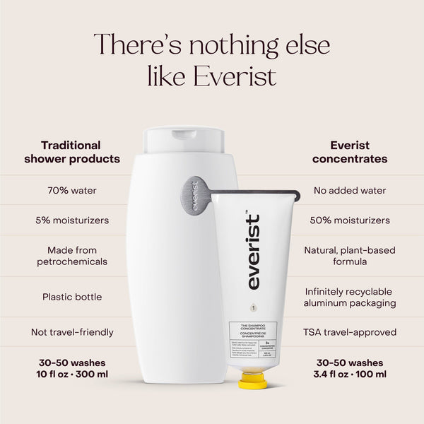 EVERIST Shampoo & Conditioner | The Haircare Meets Skincare Set