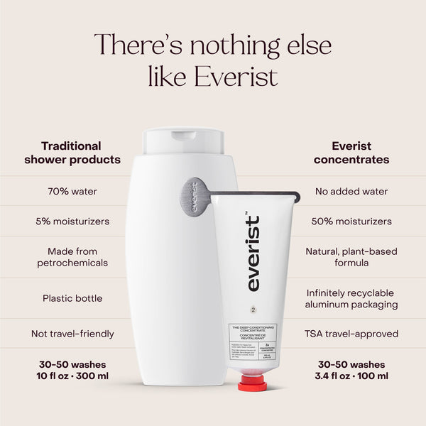 EVERIST Conditioner | The Deep Conditioning Concentrate