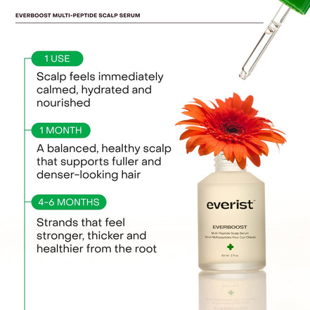 EVERIST Scalp Serum | EverBoost for Dry and Brittle & Thinning Hair