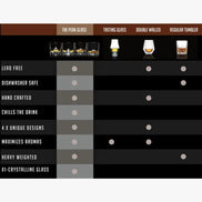 Liiton Everest Whiskey Set — Everest Glasses + Decanter