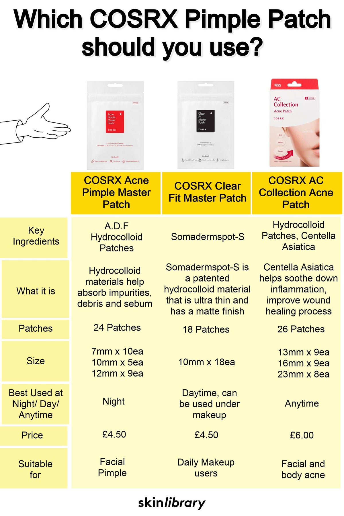 COSRX Acne Pimple Master Patch kbeauty